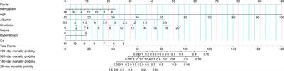 The correlation between serum calcium levels and prognosis in patients with severe acute osteomyelitis